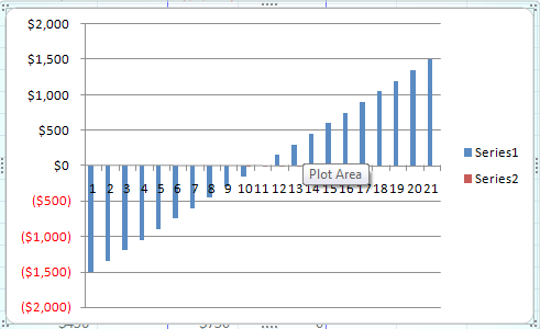 excel-2010-financials-using-graphs-analysis-img-5