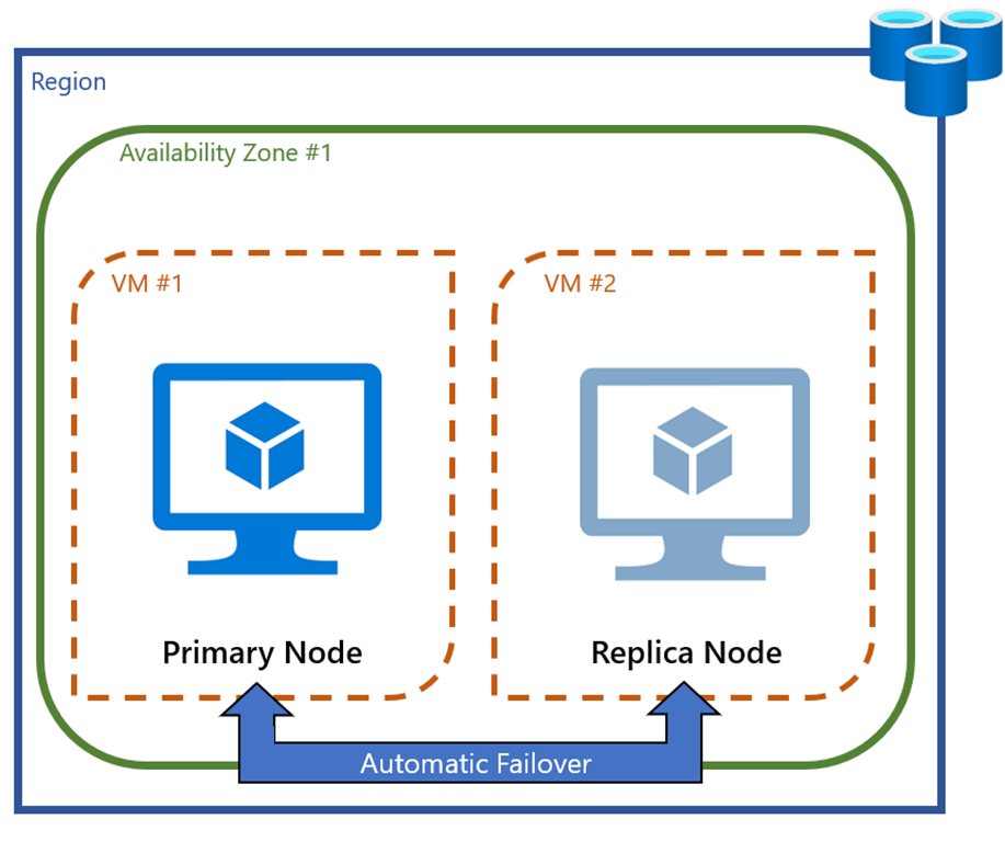 zone-redundancy-for-azure-cache-for-redis-now-in-preview-from-microsoft-azure-blog-announcements-img-0