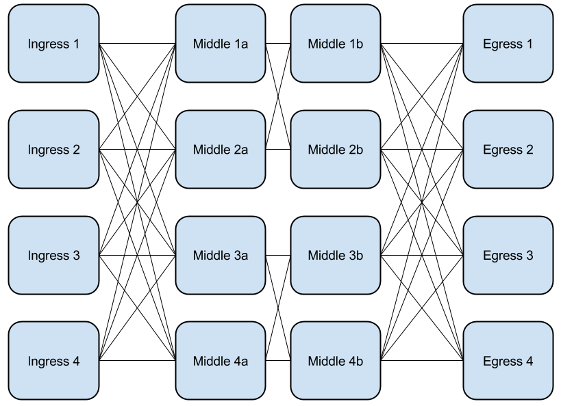 open-and-proprietary-next-generation-networks-img-3
