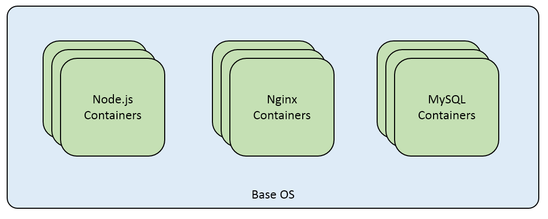 understanding-container-scenarios-and-overview-docker-img-3