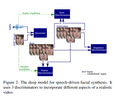 now-there-is-a-deepfake-that-can-animate-your-face-with-just-your-voice-and-a-picture-using-temporal-gans-img-0