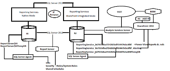 overview-sql-server-reporting-services-2012-architecture-features-and-tools-img-0