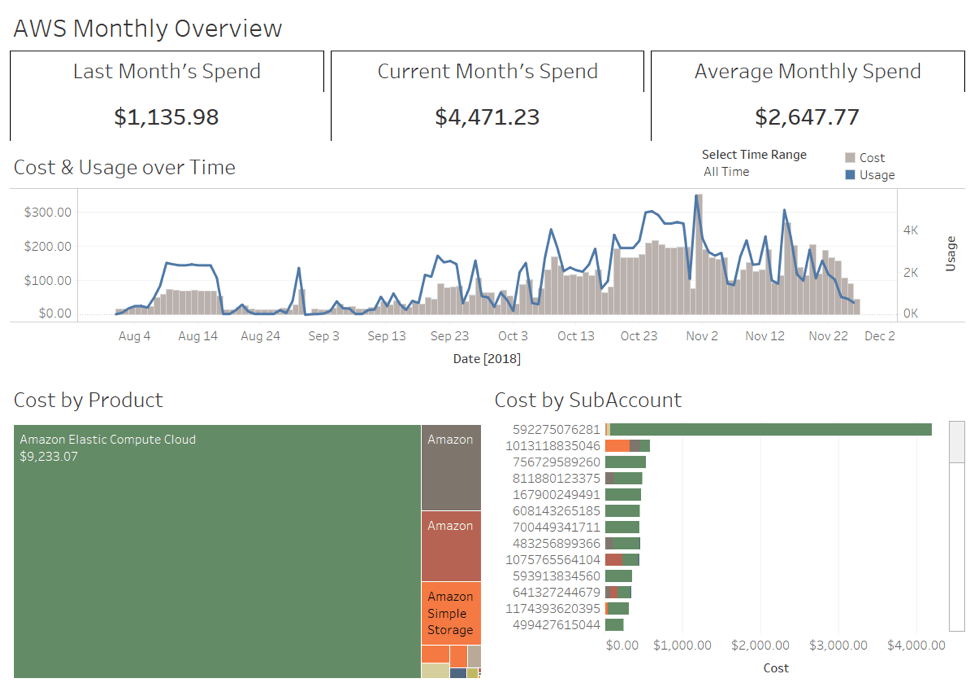 six-topics-on-its-mind-for-scaling-analytics-next-year-from-whats-new-img-1