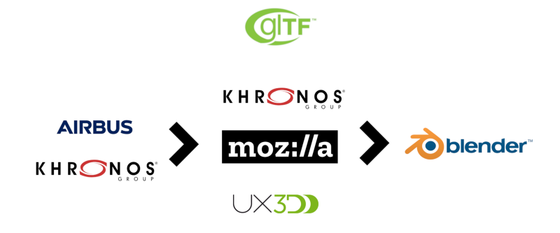 mozilla-partners-with-khronos-group-to-bring-gltf-format-to-blender-img-0