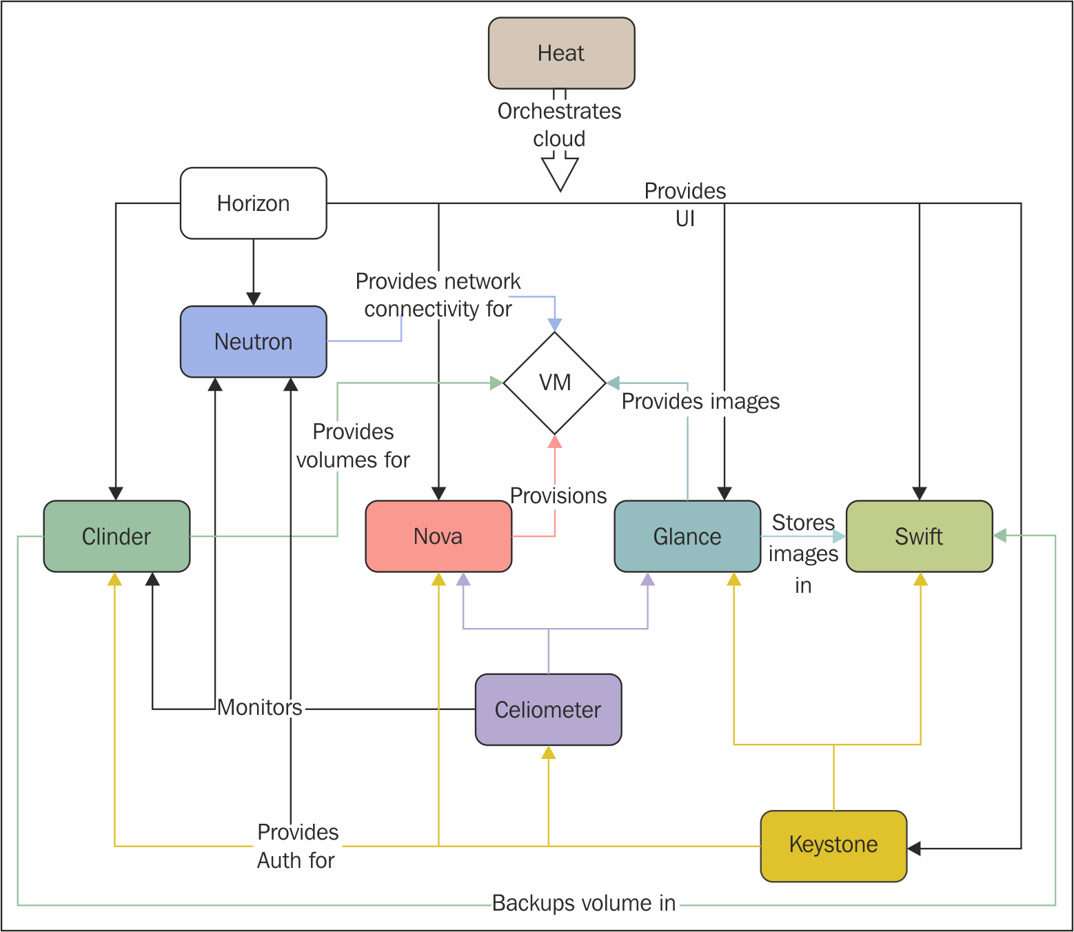 virtualization-img-8