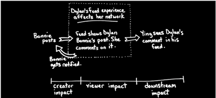 creator-side-optimization-how-linkedins-new-feed-model-helps-small-creators-img-0