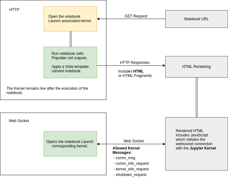 introducing-voila-that-turns-your-jupyter-notebooks-to-standalone-web-applications-img-0