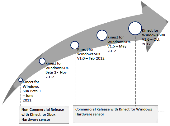 getting-started-kinect-windows-sdk-programming-img-0