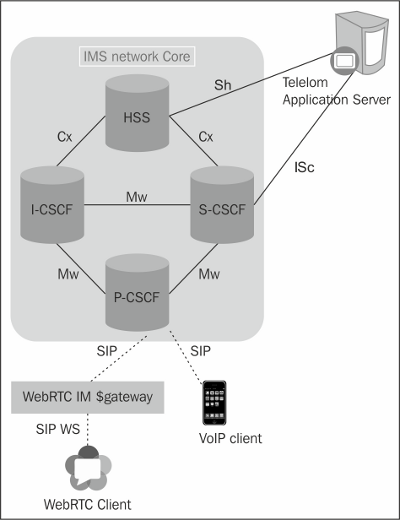 webrtc-sip-and-ims-img-14
