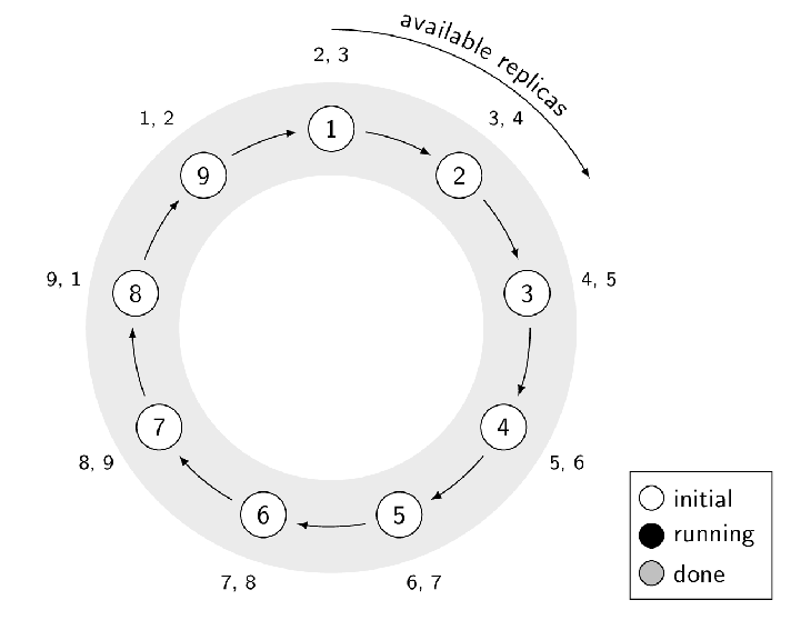 cstar-spotifys-cassandra-orchestration-tool-is-now-open-source-img-0