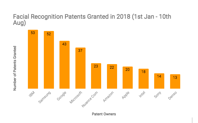 four-ibm-facial-recognition-patents-in-2018-we-found-intriguing-img-0
