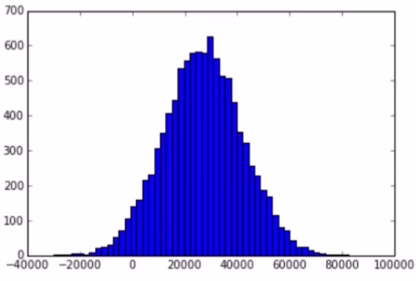 bias-variance-tradeoff-choose-bias-and-variance-machine-learning-model-tutorial-img-7