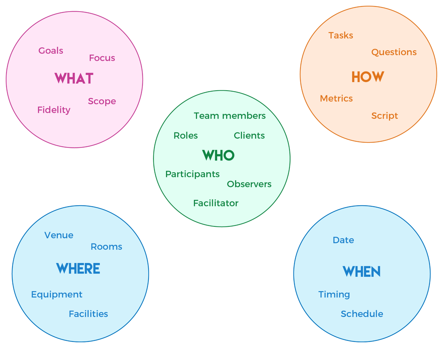 a-ux-strategy-is-worthless-without-a-solid-usability-test-plan-img-1