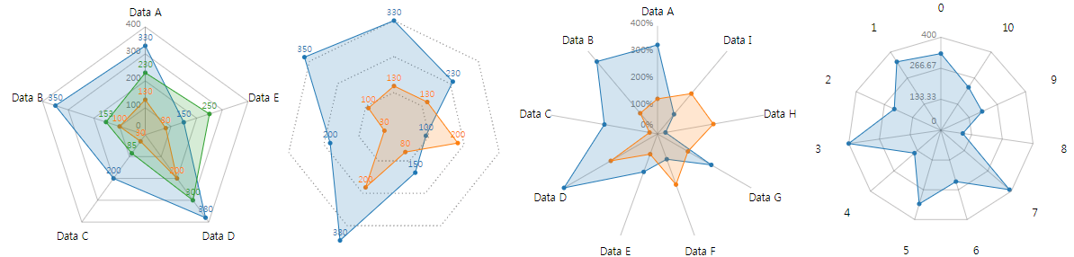 billboard-js-1-5-0-releases-with-new-radar-type-axis-improvements-and-more-img-0