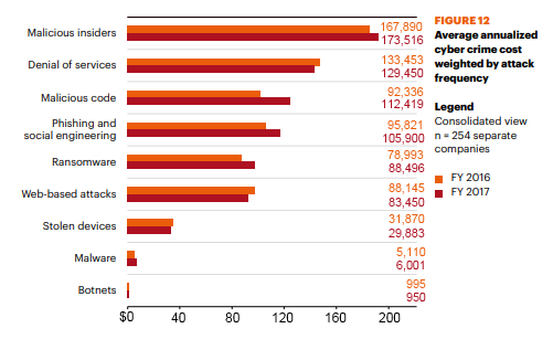 understanding-the-cost-of-a-cybersecurity-attack-the-losses-organizations-face-img-0