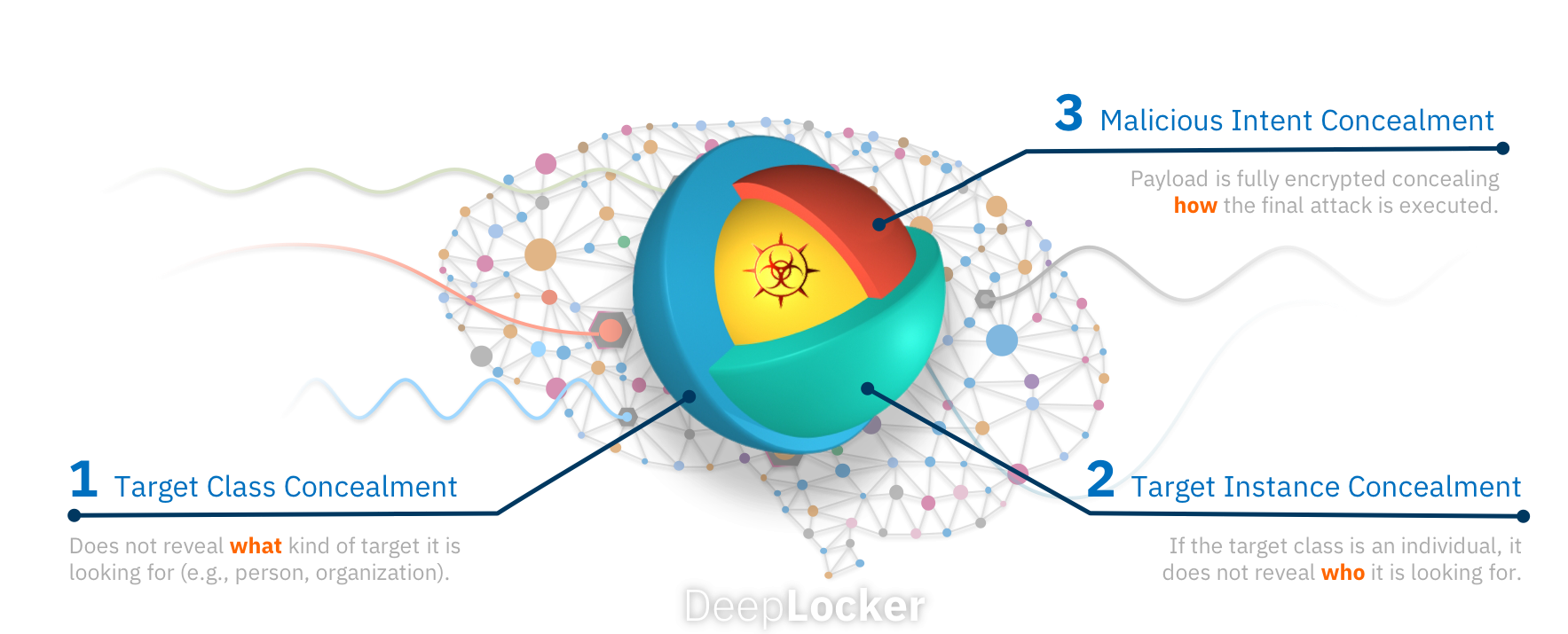 ibms-deeplocker-the-artificial-intelligence-powered-sneaky-new-breed-of-malware-img-0