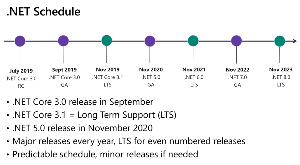 net-5-arriving-in-2020-img-0