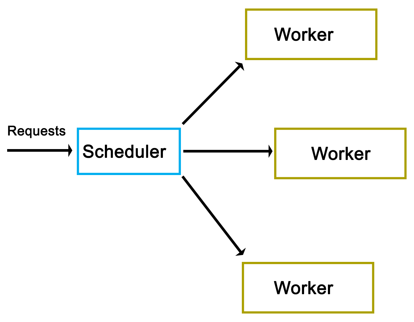 thread-synchronization-and-communication-img-0