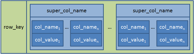storage-apache-cassandra-img-4