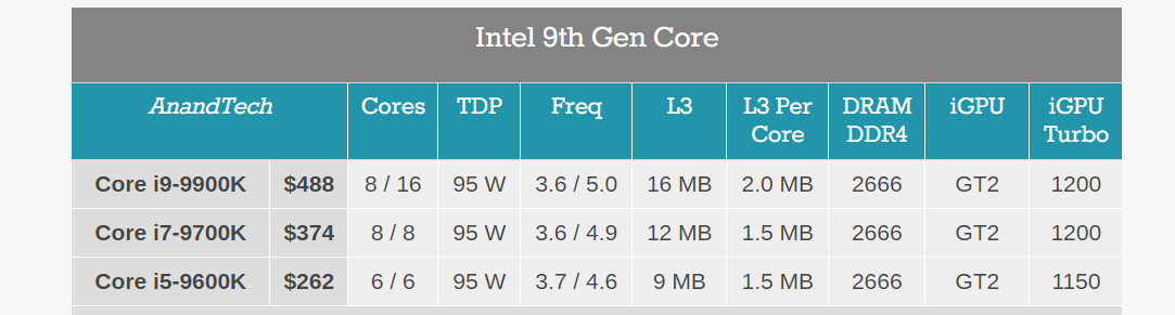 intel-announces-9th-gen-core-cpus-with-spectre-and-meltdown-hardware-protection-amongst-other-upgrades-img-0