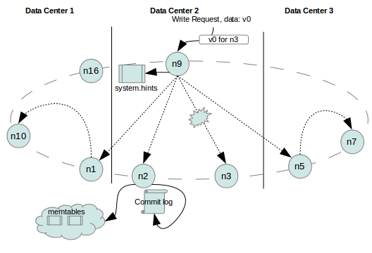 cassandra-architecture-img-6