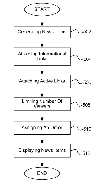 top-4-facebook-patents-to-battle-fake-news-and-improve-its-news-feed-img-0