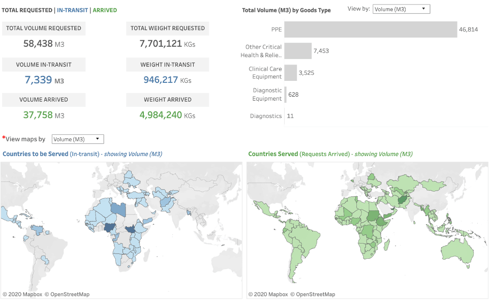 an-inside-look-the-world-food-programmes-data-driven-response-to-hunger-during-covid-19-from-whats-new-img-3