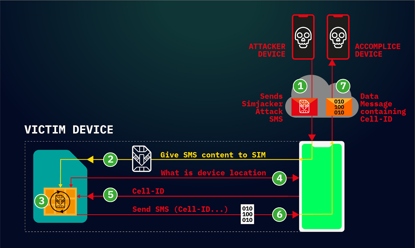 a-new-stuxnet-level-vulnerability-named-simjacker-used-to-secretly-spy-over-mobile-phones-in-multiple-countries-for-over-2-years-adaptive-mobile-security-reports-img-0