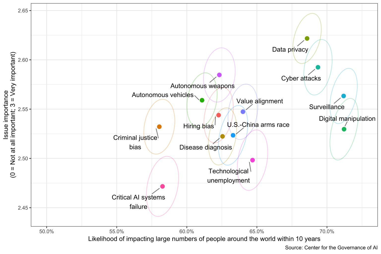 center-for-the-governance-of-ai-releases-report-on-american-attitudes-and-opinions-on-ai-img-2
