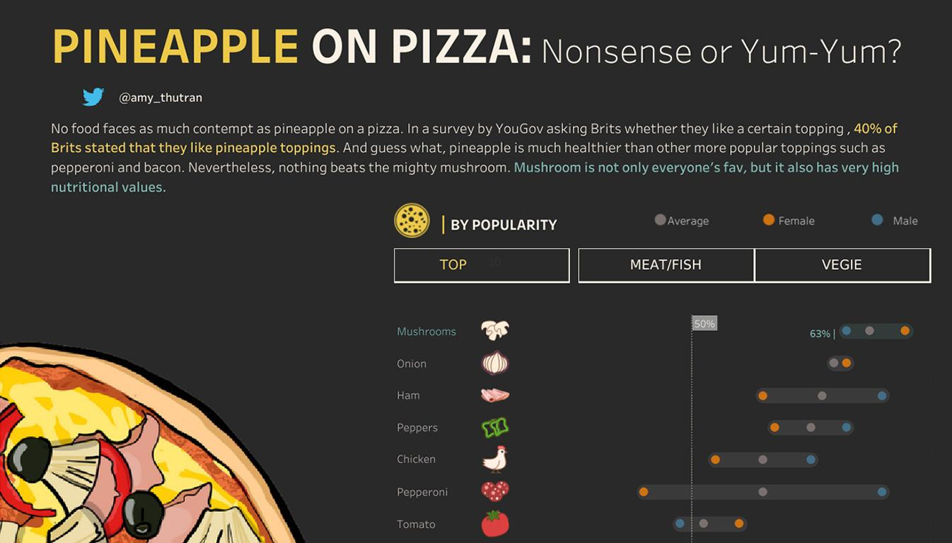 2020-vizinreview-the-year-in-viz-of-the-days-from-whats-new-img-2