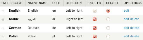 setting-basics-drupal-multilingual-site-languages-and-ui-translation-img-3
