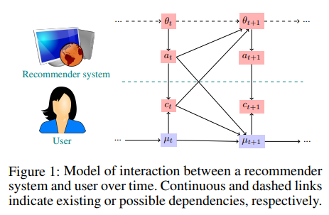 deepmind-researchers-provide-theoretical-analysis-on-user-recommender-system-img-0