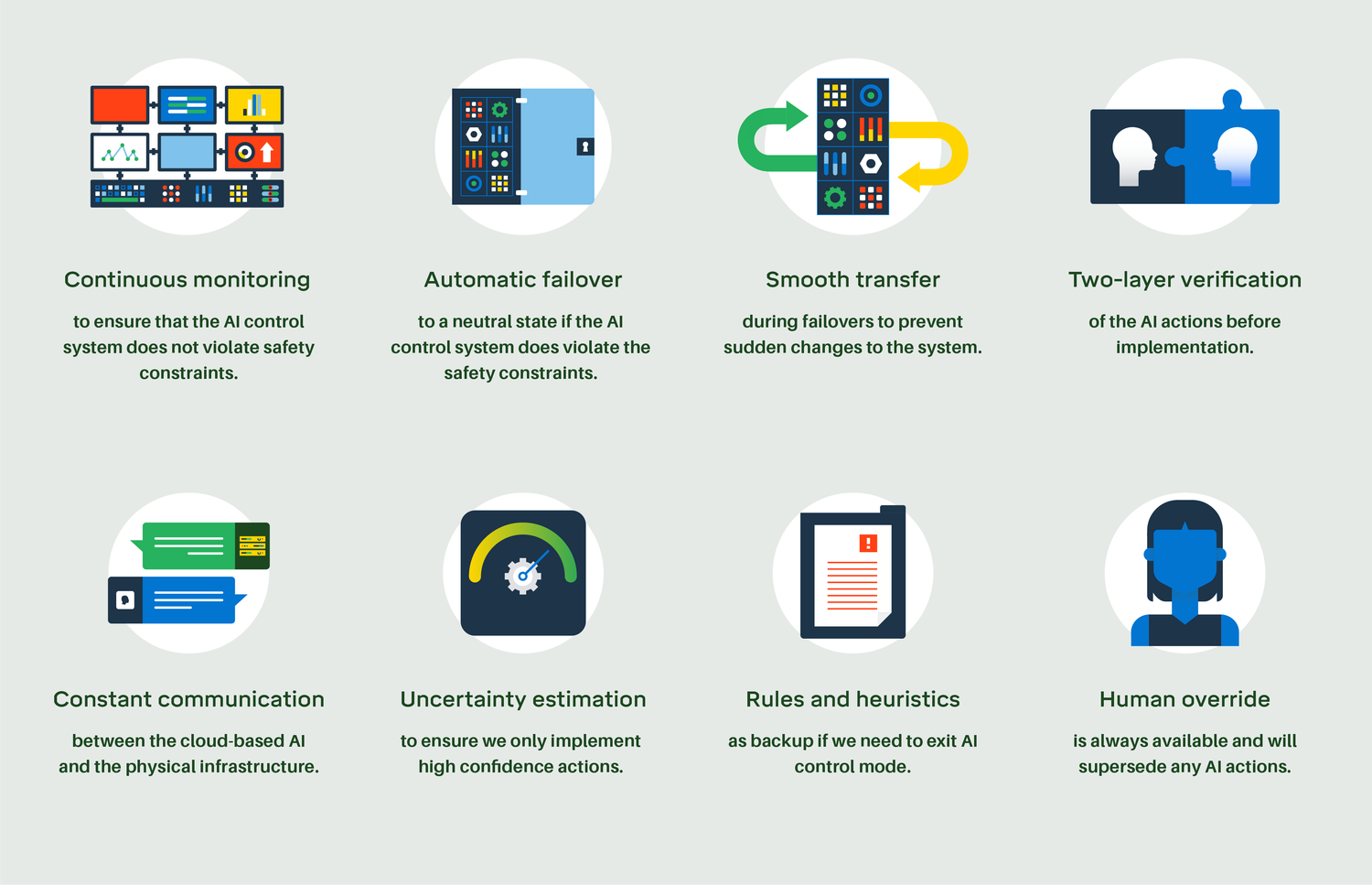 google-gives-artificial-intelligence-full-control-over-cooling-its-data-centers-img-0
