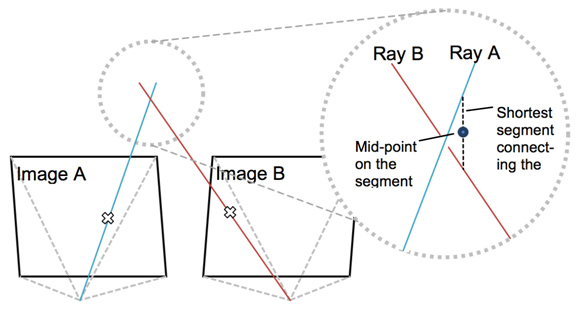 exploring-structure-motion-using-opencv-img-0