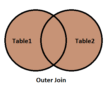 implementing-data-modeling-techniques-in-qlik-sense-tutorial-img-9