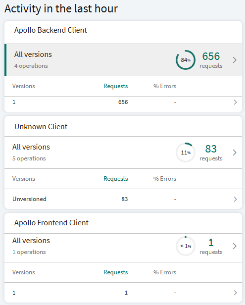 optimizing-graphql-with-apollo-engine-tutorial-img-7