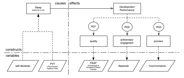 sleep-loss-cuts-developers-productivity-in-half-research-finds-img-0