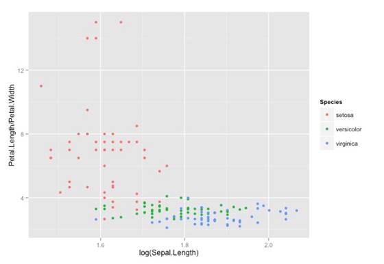 data-visualization-ggplot2-img-13