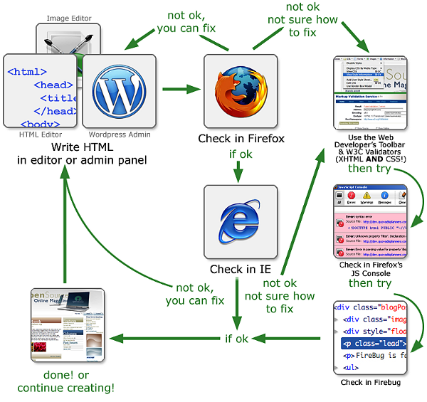 debugging-and-validation-wordpress-theme-design-img-1