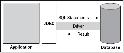 introduction-hibernate-and-spring-part-1-img-0