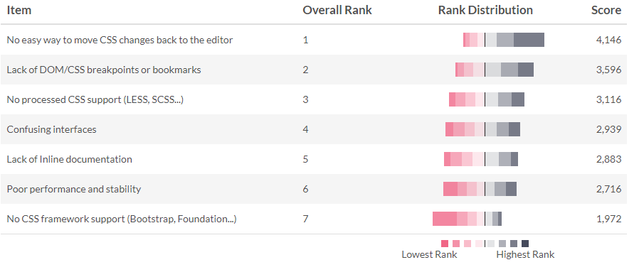 mozilla-shares-key-takeaways-from-the-design-tools-survey-img-1