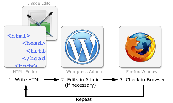 debugging-and-validation-wordpress-theme-design-img-0
