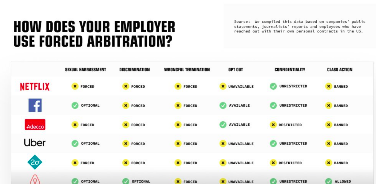 googlers-launch-industry-wide-awareness-campaign-to-fight-against-forced-arbitration-img-0