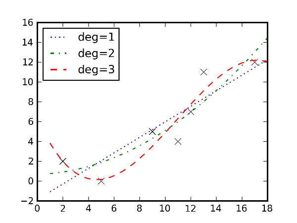 plotting-data-using-matplotlib-part-2-img-1