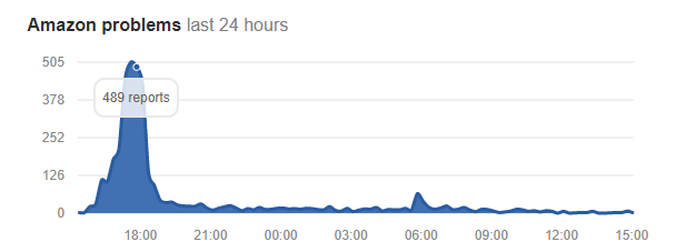 how-verizon-and-a-bgp-optimizer-caused-a-major-internet-outage-affecting-amazon-facebook-cloudflare-among-others-img-1