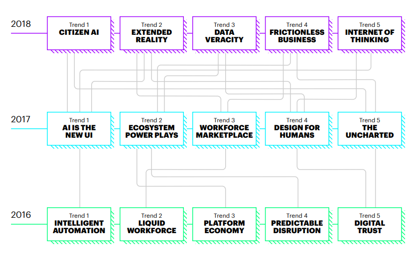 accentures-annual-technology-report-finds-all-five-major-trends-in-2018-being-data-centric-img-0