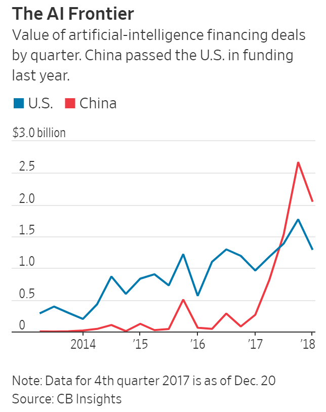 ai-cold-war-between-china-and-the-usa-img-0