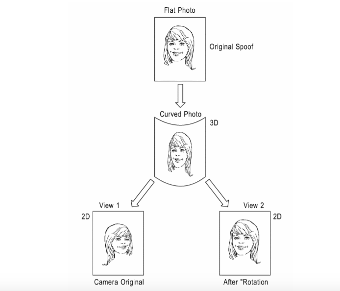 four-ibm-facial-recognition-patents-in-2018-we-found-intriguing-img-7