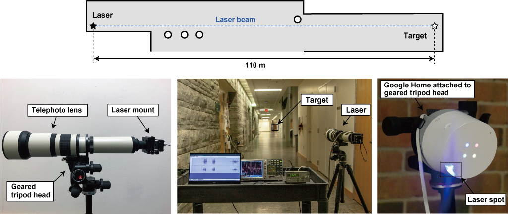 researchers-reveal-light-commands-laser-based-audio-injection-attacks-on-voice-control-devices-like-alexa-siri-and-google-assistant-img-0