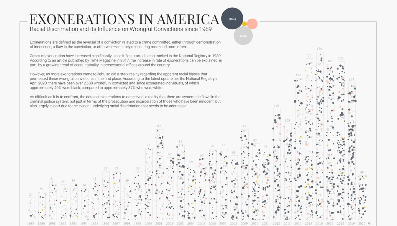 2020-vizinreview-the-year-in-viz-of-the-days-from-whats-new-img-5